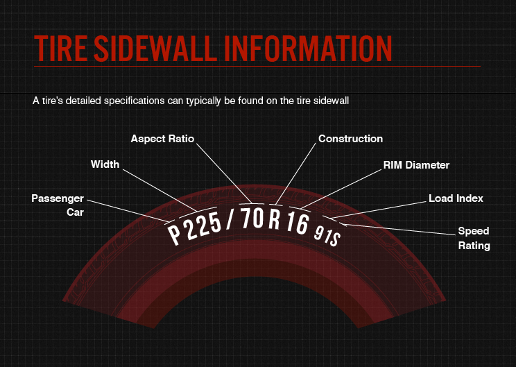 Trailblazer Tire Size Chart